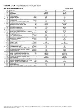Transpalette ellectr. timon des piétons à partir du sol Icem HF 20
