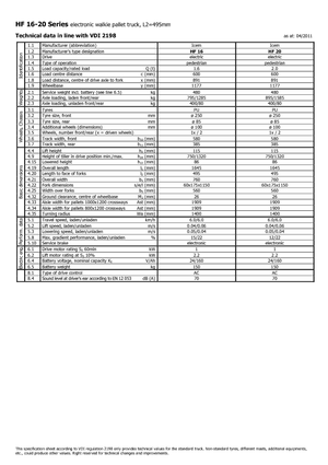 Transpalette ellectr. timon des piétons à partir du sol Icem HF 20