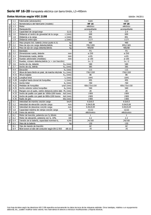 Transpalette ellectr. timon des piétons à partir du sol Icem HF 20