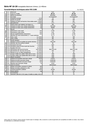 Transpalette ellectr. timon des piétons à partir du sol Icem HF 20
