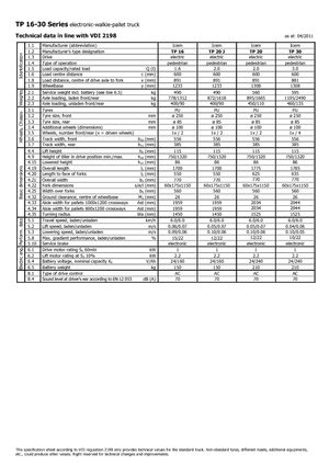 Transpalette ellectr. timon des piétons à partir du sol Icem TP 20 J