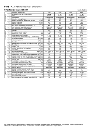 Transpalette ellectr. timon des piétons à partir du sol Icem TP 30