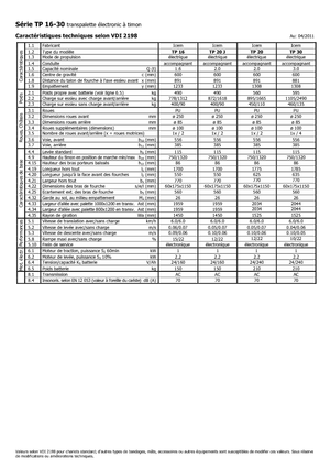 Transpalette ellectr. timon des piétons à partir du sol Icem TP 20 J