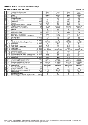 Transpalette ellectr. timon des piétons à partir du sol Icem TP 20 J