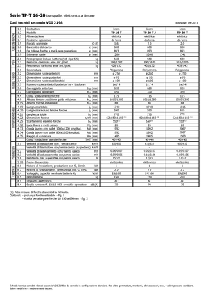 Transpalette ellectr. timon des piétons à partir du sol Icem TP 20 T