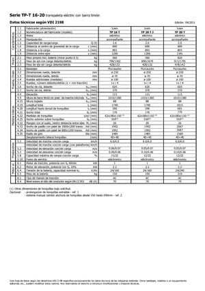 Transpalette ellectr. timon des piétons à partir du sol Icem TP 20 T
