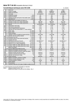 Transpalette ellectr. timon des piétons à partir du sol Icem TP 20 T