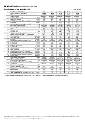 Transpalette ellectr. timon des piétons à partir du sol Icem TP 60