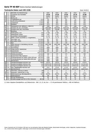 Transpalette ellectr. timon des piétons à partir du sol Icem TP 60