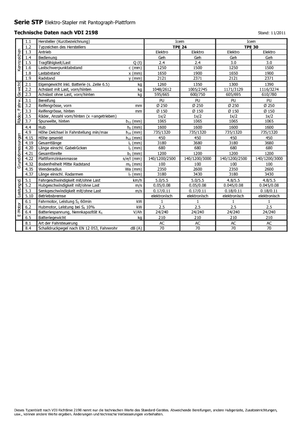 Transpalette ellectr. timon des piétons à partir du sol Icem TPE 24