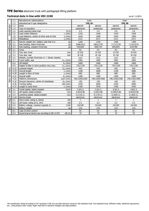 Transpalette ellectr. timon des piétons à partir du sol Icem TPE 24