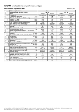 Transpalette ellectr. timon des piétons à partir du sol Icem TPE 24