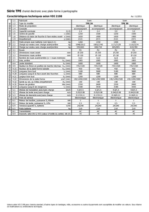 Transpalette ellectr. timon des piétons à partir du sol Icem TPE 24