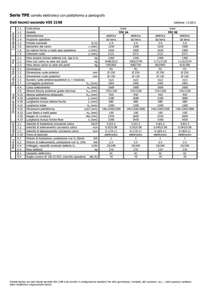 Transpalette ellectr. timon des piétons à partir du sol Icem TPE 24