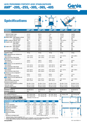 Nacelles à mât vertical unique Genie AWP 30 S