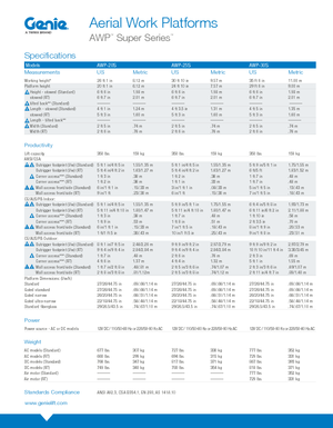 Nacelles à mât vertical unique Genie AWP 20 S