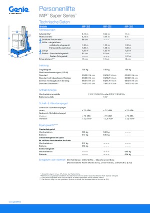 Nacelles à mât vertical unique Genie IWP 25 S