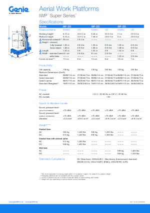 Nacelles à mât vertical unique Genie IWP 25 S