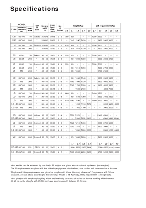 Charrue Kverneland ED 85/200
