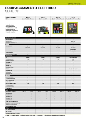 Groupes électrogènes à diesel PRAMAC Lifter GSW 22y