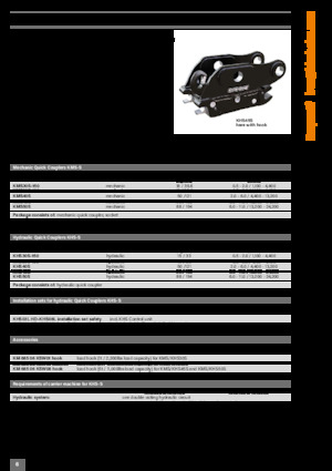 Coupleurs rapides Kinshofer KMS40-S