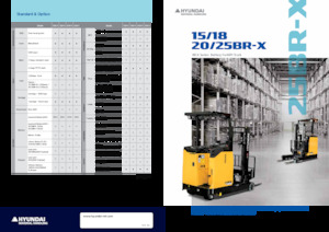 Chariots élévateurs pousseurs électriques Hyundai 20BR-X
