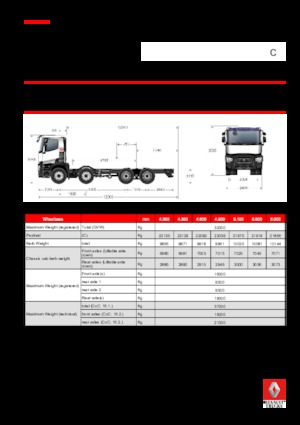 Chassis Renault C 380.32 8X4 R E6