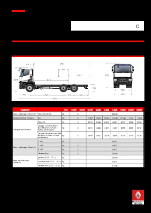 Chassis Renault C 460.26 6X4 RK E6