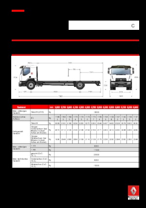 Chassis Renault C CAB2300 320 4X2 R E6