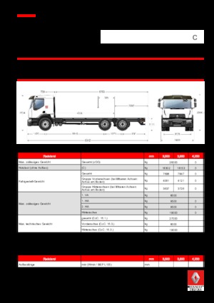 Chassis Renault C CAB2300 320 P6X4 K E6