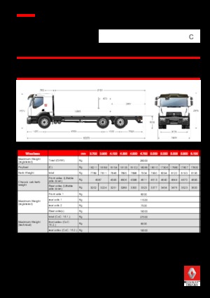 Chassis Renault C CAB2300 380 6X2 R E6