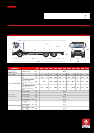 Chassis Renault C CAB2300 380 6X2 R E6