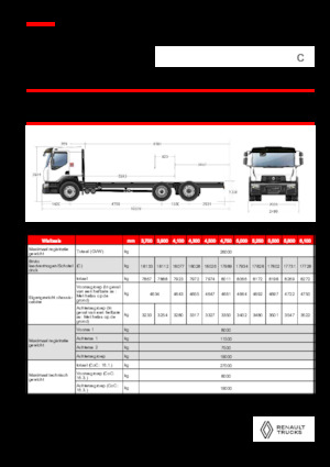 Chassis Renault C CAB2300 460 6X2 R E6