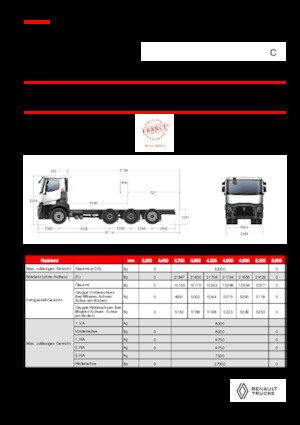 Chassis Renault C P8X4*4 TRIDEM OFF ROAD 11L E6