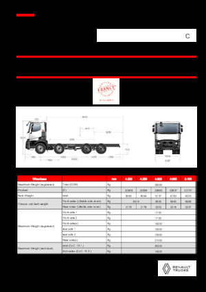 Chassis Renault C P8X4 XLOAD OFF ROAD 11L E6