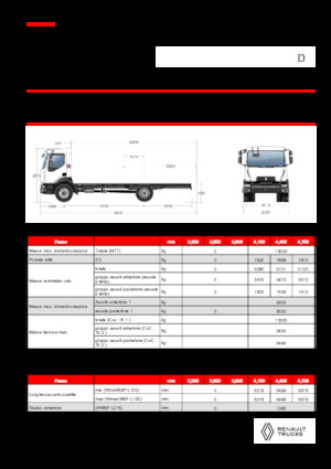 Chassis Renault D 13 HIGH K P4X2 320E6