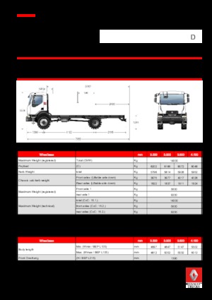 Chassis Renault D 14 HIGH 4X4 RK 250 E6