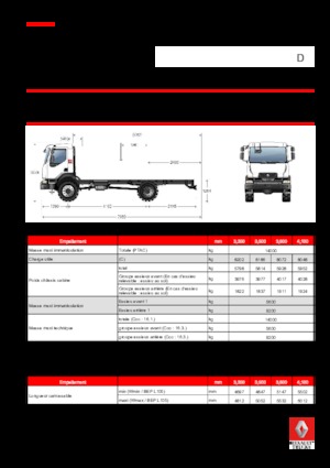 Chassis Renault D 14 HIGH 4X4 RK 250 E6