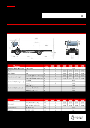 Chassis Renault D 14 HIGH P4X2 320E6