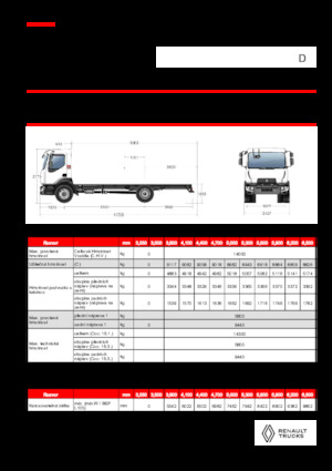 Chassis Renault D 14 MED 4X2 R 320 E6