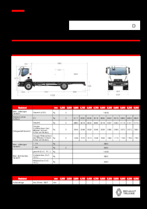 Chassis Renault D 14 MED 4X2 R 320 E6