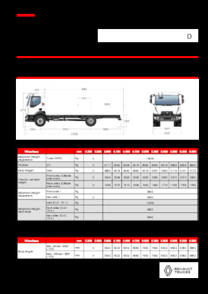Chassis Renault D 14 MED 4X2 R 320 E6