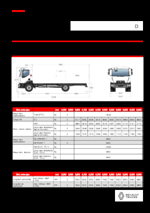 Chassis Renault D 14 MED 4X2 R 320 E6
