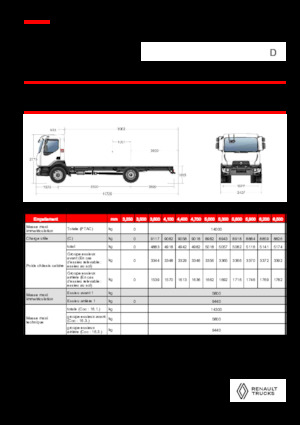 Chassis Renault D 14 MED 4X2 R 320 E6