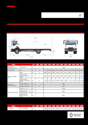 Chassis Renault D 14 MED 4X2 R 320 E6