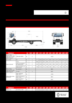 Chassis Renault D 14 MED 4X2 R 320 E6