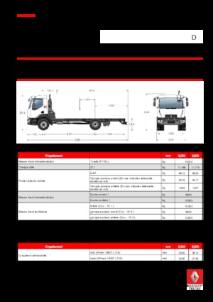 Chassis Renault D 16 4x2 R SWEEPER 250 E6