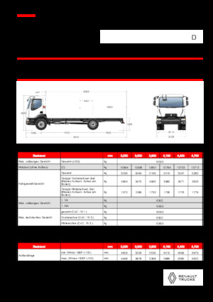 Chassis Renault D 16 HIGH P4X2 320E6