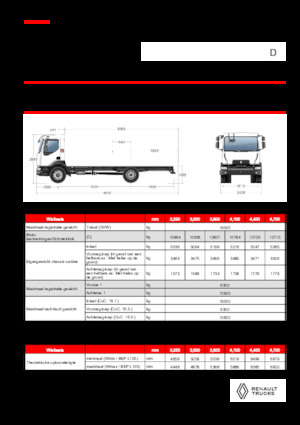 Chassis Renault D 16 HIGH P4X2 320E6