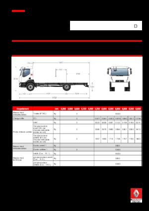 Chassis Renault D 16 MED 4X2 R 280 E6